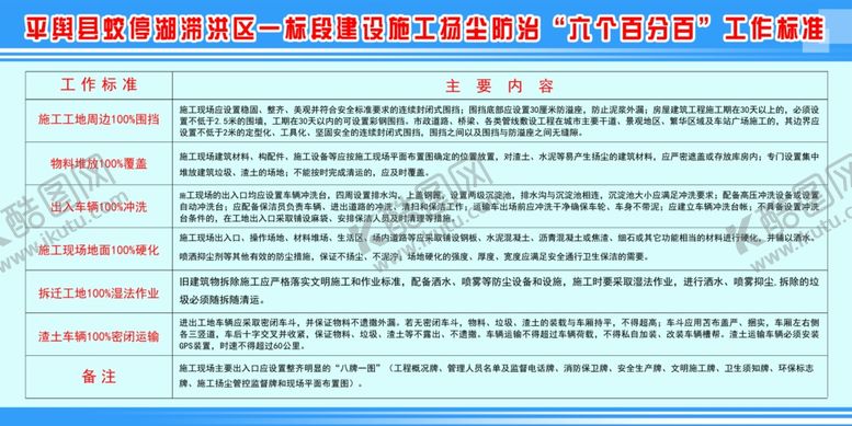 编号：34487807140250152531【酷图网】源文件下载-施工防尘制度牌