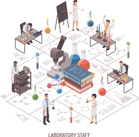 日常工作生产场景