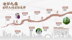 企业发展历程品牌墙时间轴