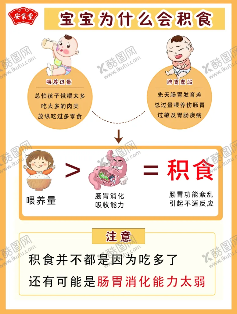 编号：52711703061944147390【酷图网】源文件下载-孩子为什么积食