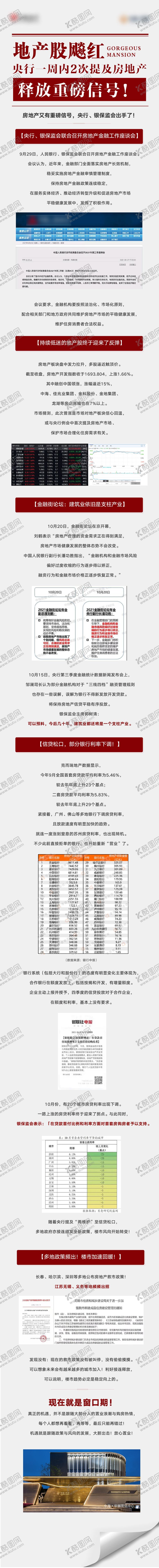 编号：79926811191650411827【酷图网】源文件下载-地产日报公众号长图