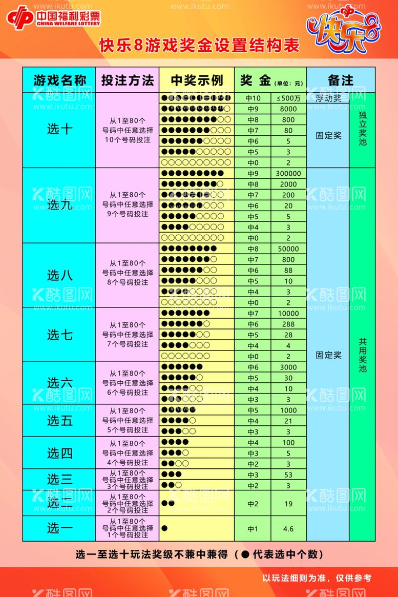 编号：79630211261003116362【酷图网】源文件下载-快乐8游戏奖金