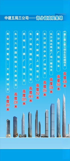 中建五局超高层建筑