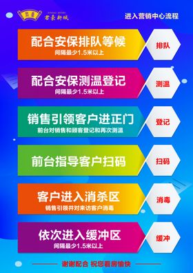 流程海报