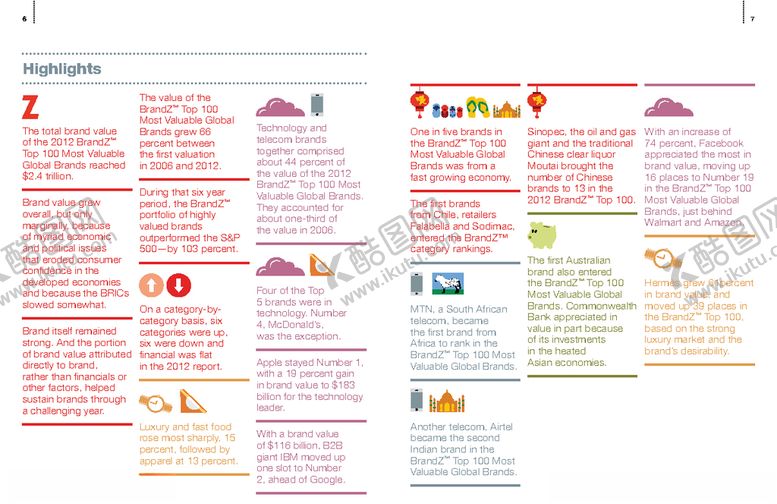 编号：28576210131655421536【酷图网】源文件下载-画册版式模板