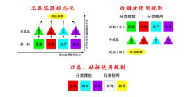 工具容器标志化