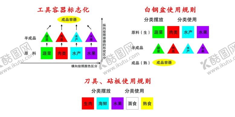 编号：57816601190659177873【酷图网】源文件下载-工具容器标志化