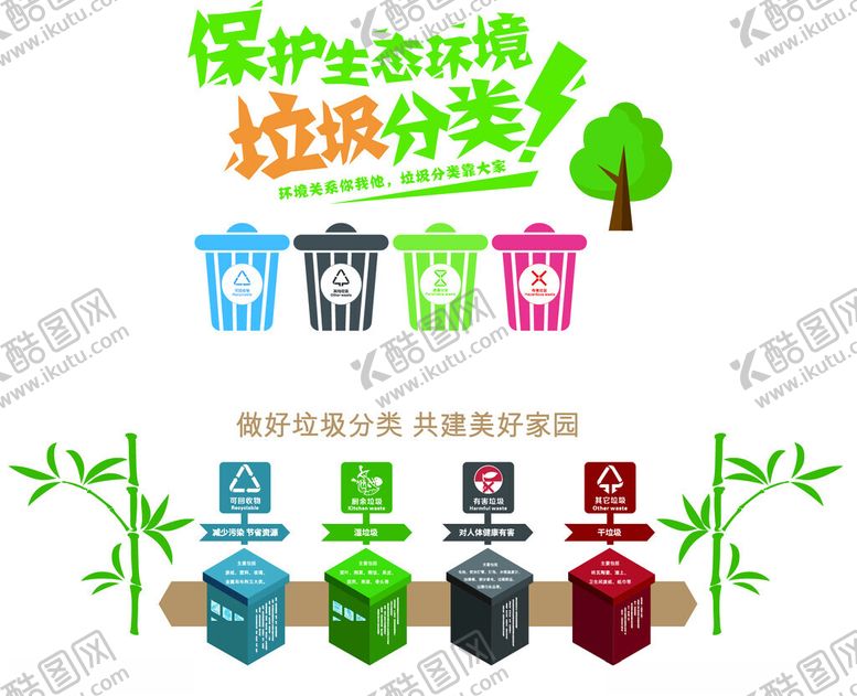 编号：43994604110109142559【酷图网】源文件下载-垃圾分类文化墙