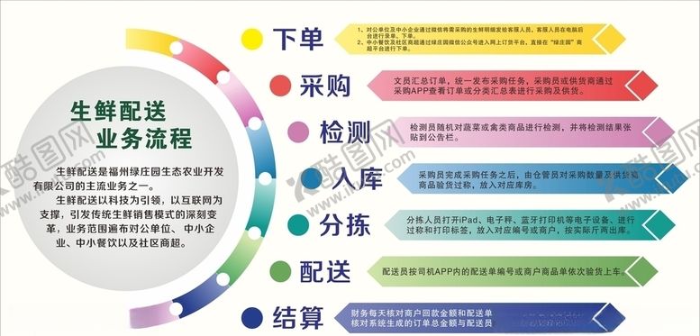 编号：84013410080122542759【酷图网】源文件下载-下单流程