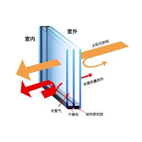 玻璃性能分层矢量图