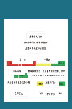 流程图