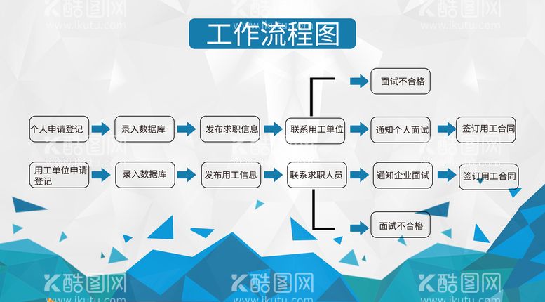 编号：81199611160805047267【酷图网】源文件下载-工作流程图