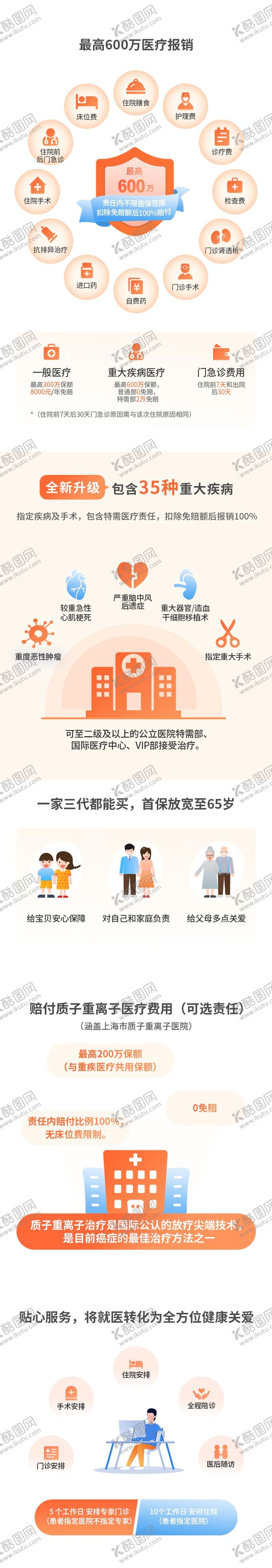 编号：97286203181355584582【酷图网】源文件下载-保险详情页