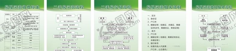 编号：79034305160301074874【酷图网】源文件下载-房产中介制度牌