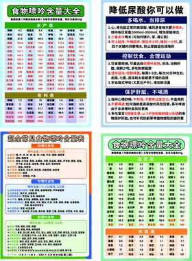 超全常见食物嘌呤含量表