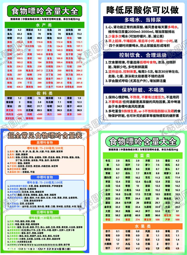 编号：41184309251651375723【酷图网】源文件下载-超全常见食物嘌呤含量表