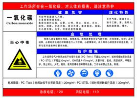 一氧化碳危害卡