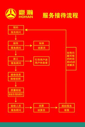 会议接待流程