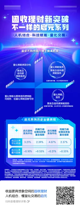 金融理财科技感数据长图