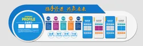 企业文化墙形象背景标语风采