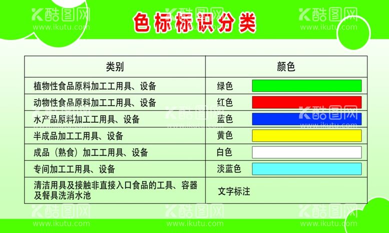 编号：13582811280755405823【酷图网】源文件下载-色标标识分类