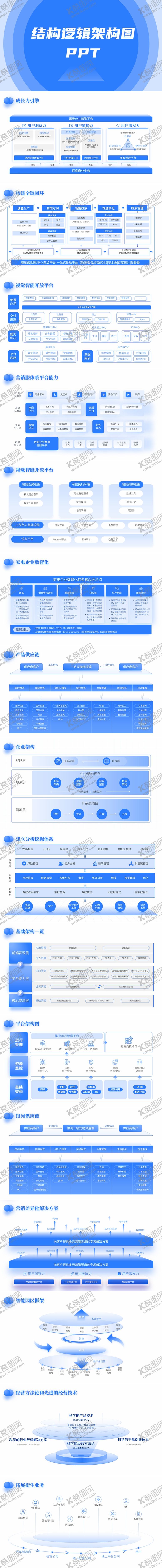 编号：58334902260750128952【酷图网】源文件下载-海蓝色结构逻辑架构图PPT