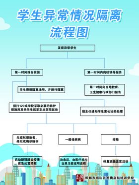 学生报到流程图