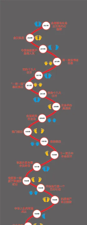 地面游戏彩绘-百年历程1921-2021年