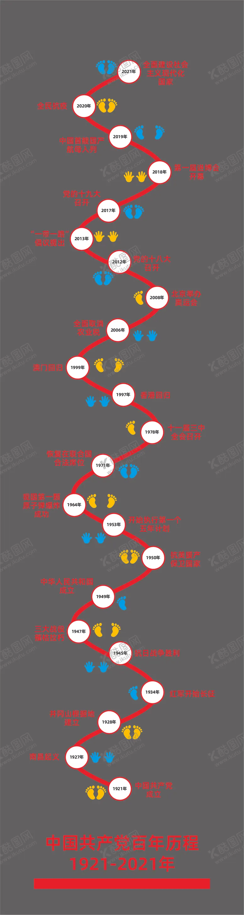 编号：85282602071601319596【酷图网】源文件下载-地面游戏彩绘-百年历程1921-2021年