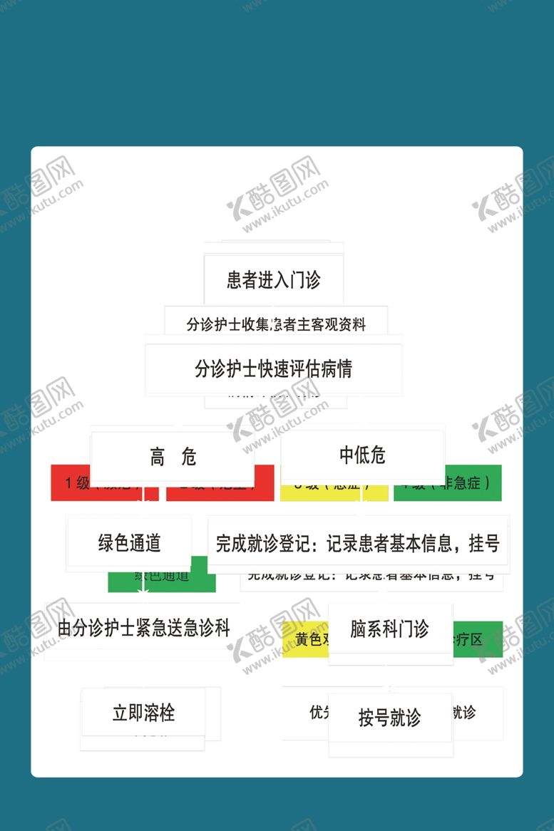 编号：59396210281557004659【酷图网】源文件下载-流程图
