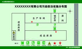 平面分布图