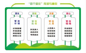 编号：89120309292351409732【酷图网】源文件下载-四个管住内涵与重点