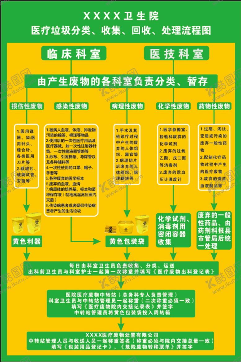 编号：45445702050023384162【酷图网】源文件下载-医疗垃圾分类 收集 回收