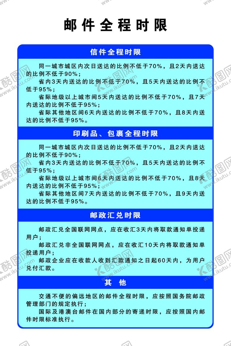 编号：93515406250507239773【酷图网】源文件下载-中国邮政邮件全程时限