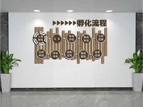 流程图