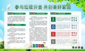 垃圾分类展板
