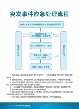 医院突发事件应急处理流程