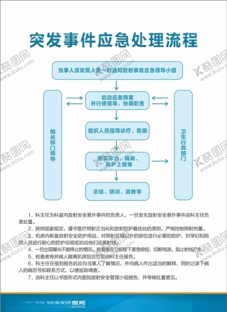 编号：54159210262318368586【酷图网】源文件下载-医院突发事件应急处理流程