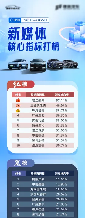 汽车红黑榜海报