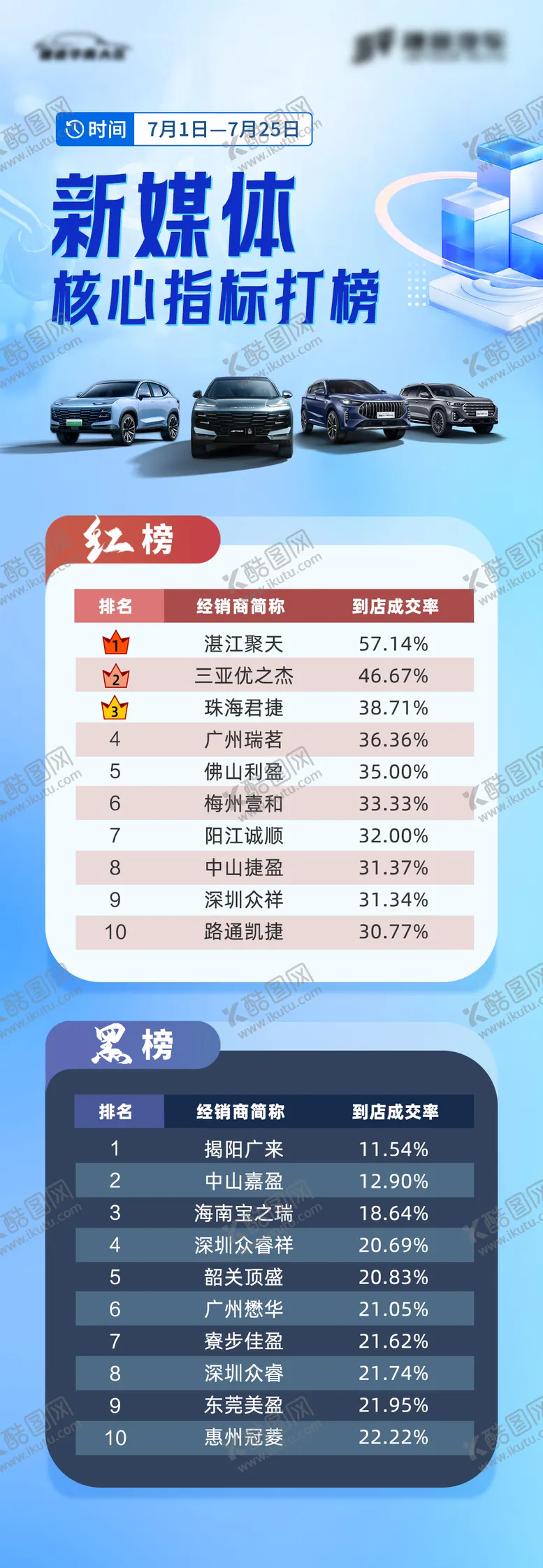 编号：11767201071718301628【酷图网】源文件下载-汽车红黑榜海报