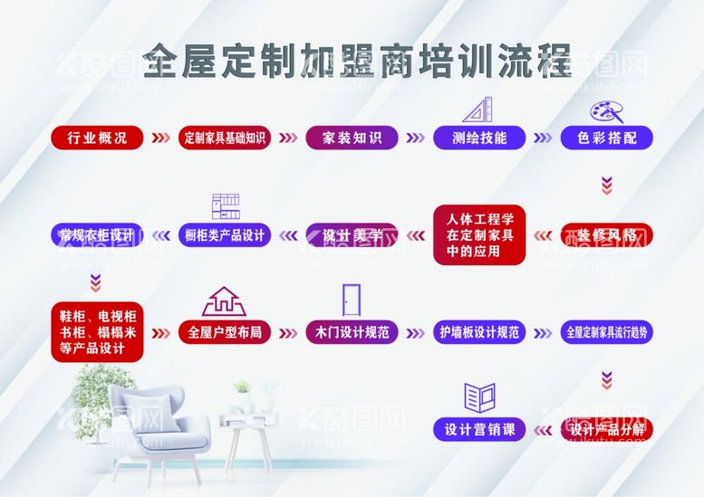 编号：29434211281631357234【酷图网】源文件下载-流程图