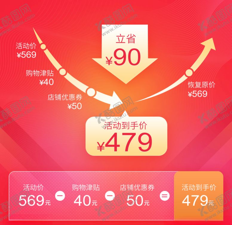 编号：83287704200747456187【酷图网】源文件下载-双11直通车主图价格曲线图折线