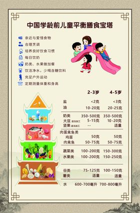中国学龄前儿童平衡膳食宝塔