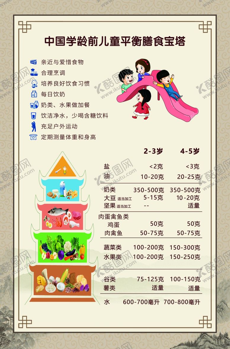 编号：51930004250119037151【酷图网】源文件下载-中国学龄前儿童平衡膳食宝塔