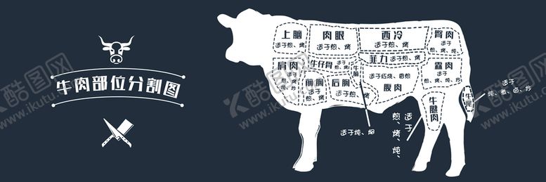 编号：90651409141302349184【酷图网】源文件下载-牛肉部位分割图