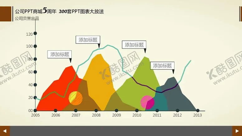 编号：27865402010122416049【酷图网】源文件下载-商务图表 