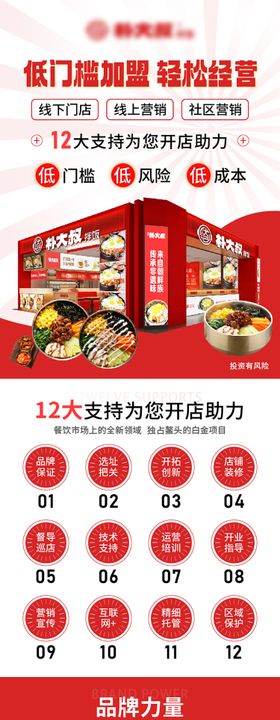 餐饮招商加盟长图