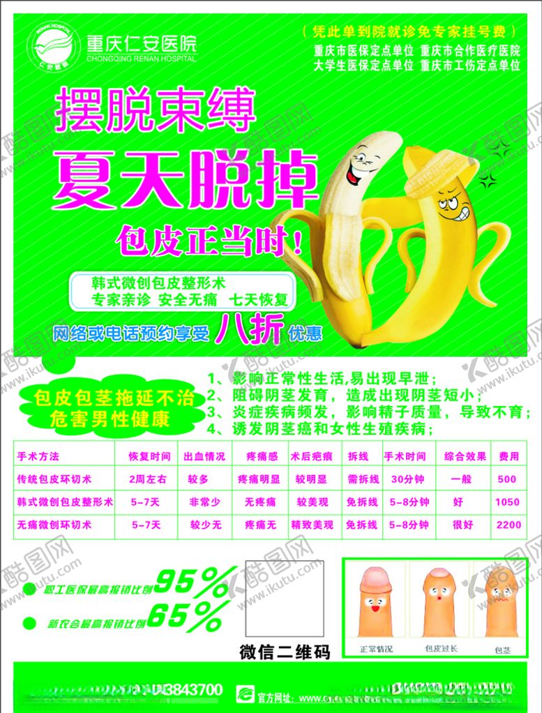 编号：75301709250811008239【酷图网】源文件下载-包皮手术