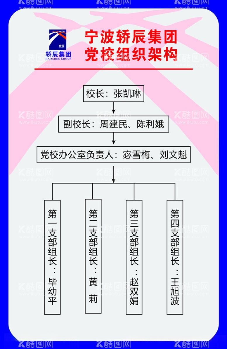 编号：72062312200523565270【酷图网】源文件下载-轿辰集团党组织构架