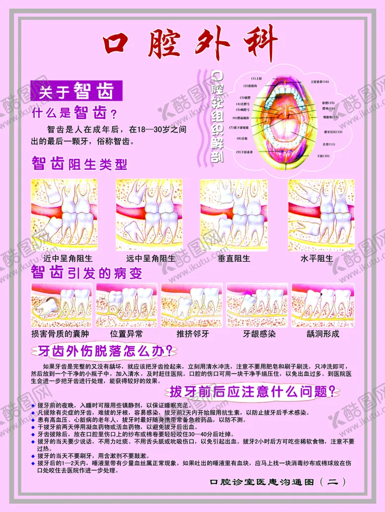 编号：25679010010458598362【酷图网】源文件下载-口腔外科展板